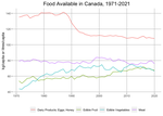 Data for Food Flows