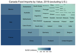 Tracking Food Flows