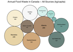 Governing Food Waste