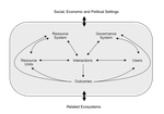 Food as a Social-Ecological System